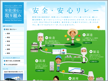 サムネイル：株式会社すかいらーく　安全・安心Webサイト